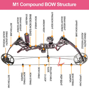 White Smoke TOPOINT M1 Women’s Compound Bow and Arrow Package Topoint