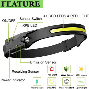 White Smoke USB Rechargeable LED Sensor Headlamp COB Light Source with Lithium Ion Battery, Type-C Charging, Adjustable Silicone Head Light for Camping, Fishing & Search Use INDIAN SLINGSHOT