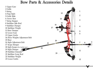 Thistle Sanlida® Hero 10 II Target Full Module Compound Bow Kit - Red Edition SANLIDA