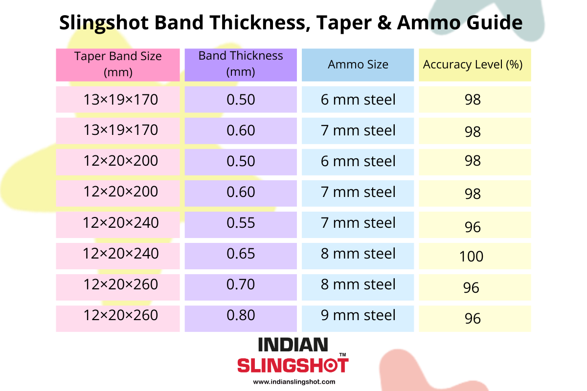 Pick Slingshot Rubber Band Thickness, Taper & Steel Ball Ammo Expert Guide with Chart (Short, Mid & Butterfly) — IndianSlingshot