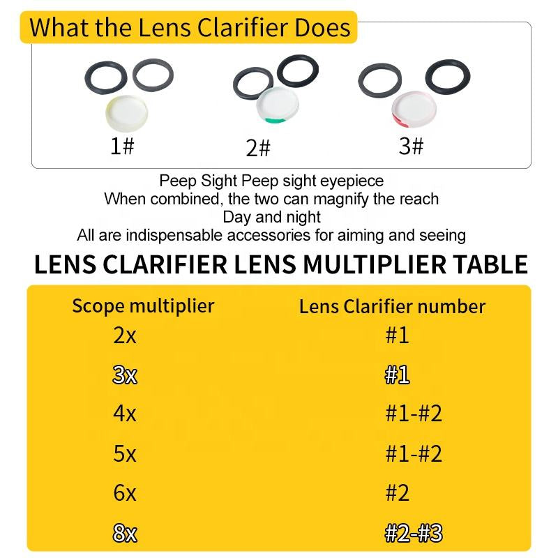 White Smoke SPG Archery Peep Sight Clarifier Lens Kit for Compound Bow SPG