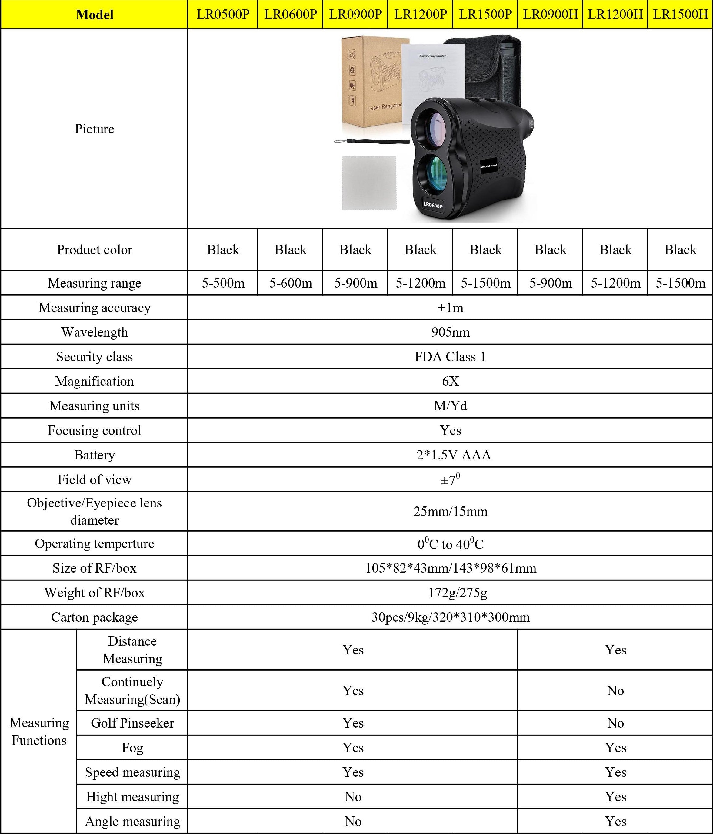 Light Gray Mufasha Laser Range Finder 500-900 Yards Distance MUFASHA