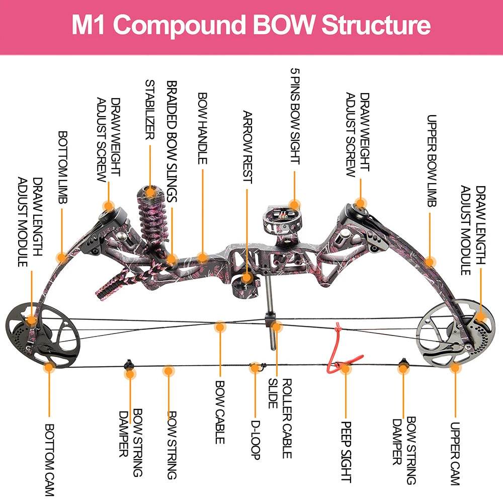White Smoke TOPOINT M1 Women’s Compound Bow and Arrow Package Topoint