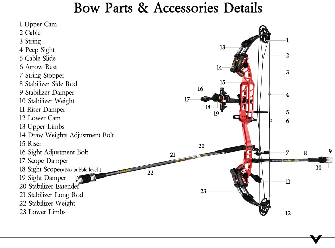Thistle Sanlida® Hero 10 II Target Full Module Compound Bow Kit - Red Edition SANLIDA