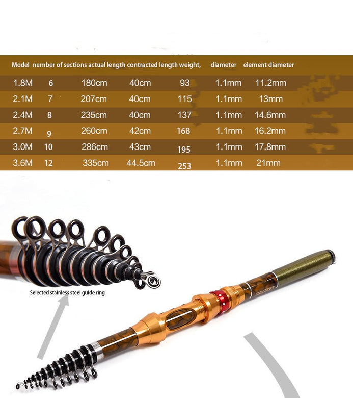 1.8M TO 3.6M Mini Rocky Fishing Rod Short Sea Fishing Rod Carbon
